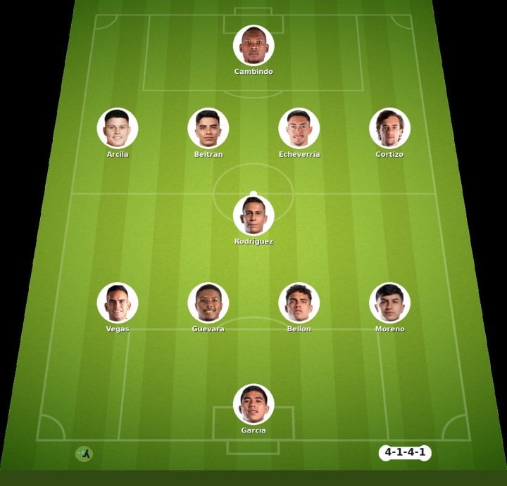 León vs CF America match lineup | Leagues Cup · 7 Sep 2026 - YSscores