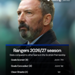 Rangers ace Minsu Kim lines up alongside Heung-min Son in South Korea squad vs Ecuador - rangersnews.uk