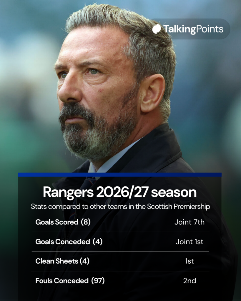 Rangers ace Minsu Kim lines up alongside Heung-min Son in South Korea squad vs Ecuador - rangersnews.uk