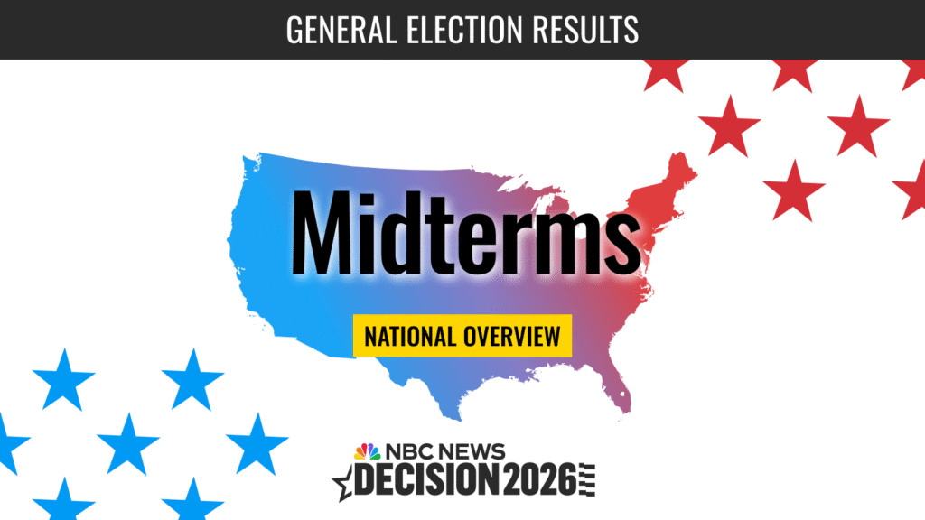 Midterms 2026: Congress Polls and More - NBC News