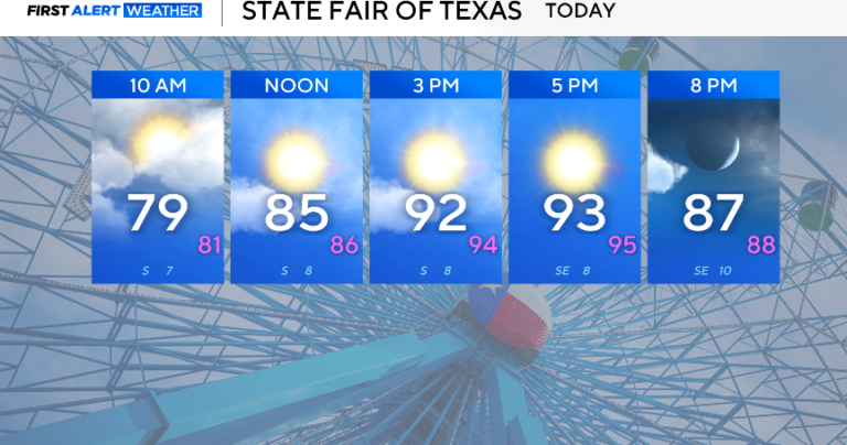 Hot and dry Saturday ahead of possible stronger storms for North Texas possible this midweek - CBS News