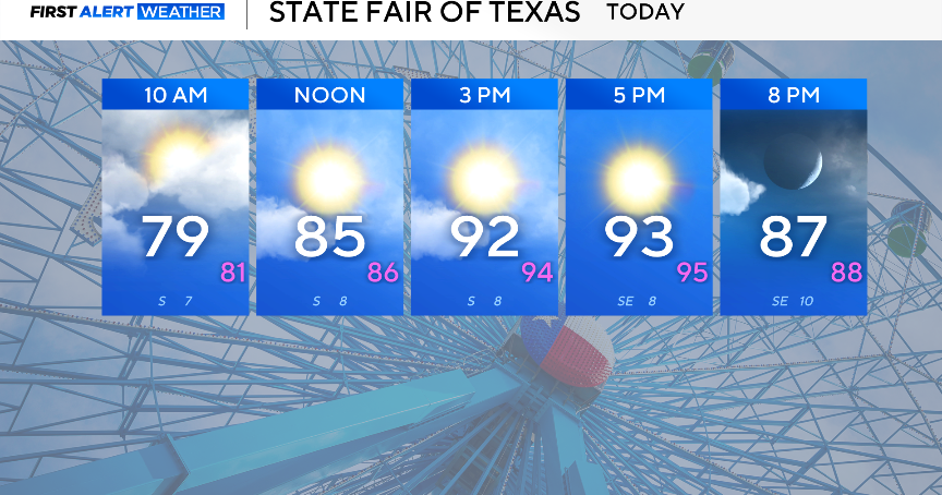 Hot and dry Saturday ahead of possible stronger storms for North Texas possible this midweek - CBS News