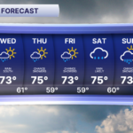 Today's Forecast: Waves of rain and storms, breezy - FOX 17 West Michigan News
