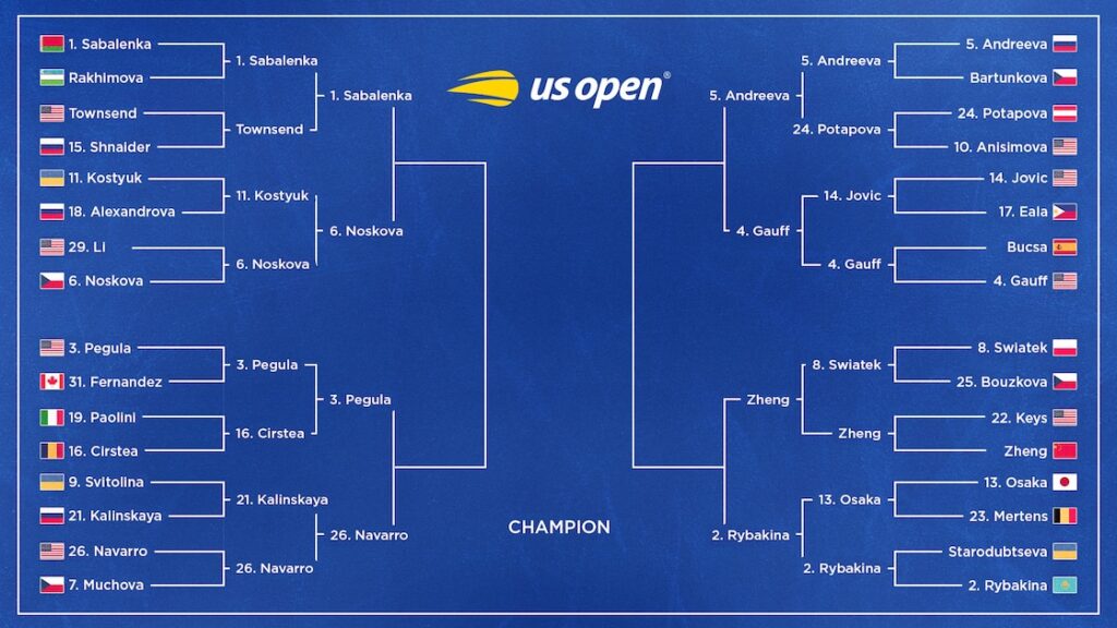 US Open Tennis 2026 Results, Monday's Bracket Winners, Losers and Highlights - Bleacher Report