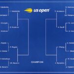 US Open Tennis 2026 Results, Monday's Bracket Winners, Losers and Highlights - Bleacher Report