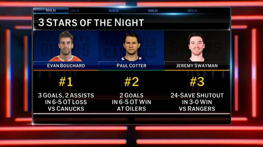 Three Stars of the Night - NHL.com