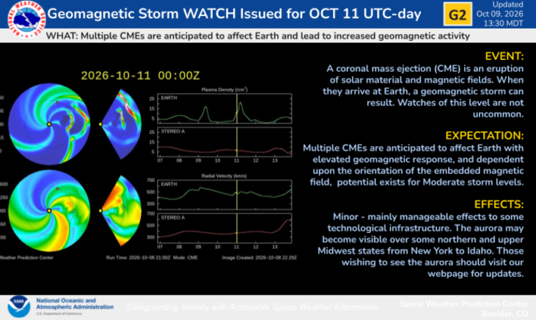 Moderate (G2) Geomagnetic Storms Likely on 11 Oct 2026 - NOAA Space Weather Prediction Center (.gov)