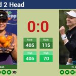 H2H Xinran Sun Vs Harriet Dart stats, prediction, head 2 head, and draw - Tennis Tonic