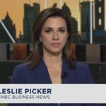 The Pre-Market Rundown: October 8, 2026 - CNBC