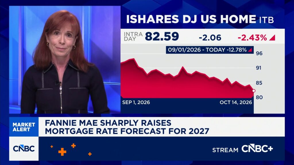 Fannie Mae sharply raises mortgage rate forecast for 2027 - CNBC