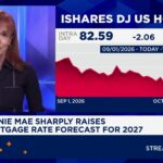 Fannie Mae sharply raises mortgage rate forecast for 2027 - CNBC