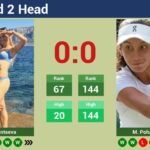 H2H Yulia Putintseva Vs Mia Pohankova stats, prediction, head 2 head, and draw - Tennis Tonic