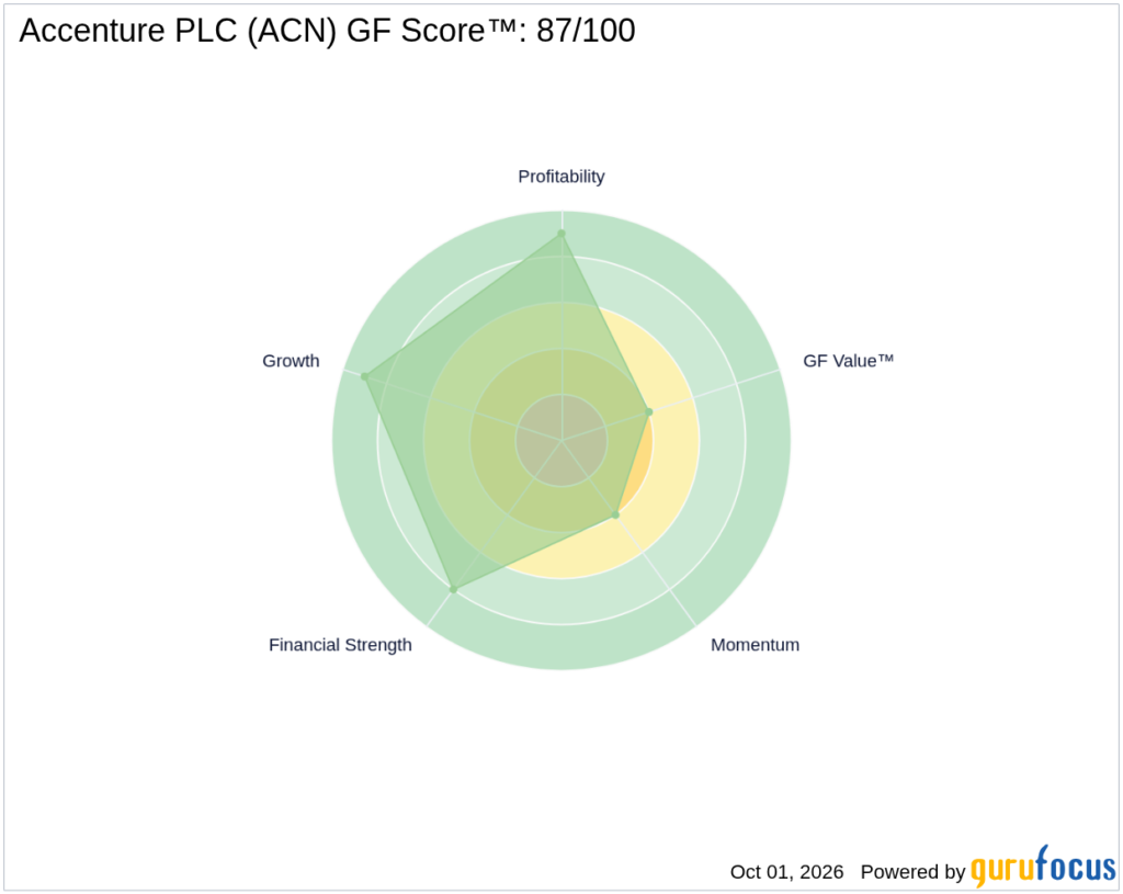 Accenture (ACN) Shares Surge 19% Premarket After Strong Q4 Earni - GuruFocus