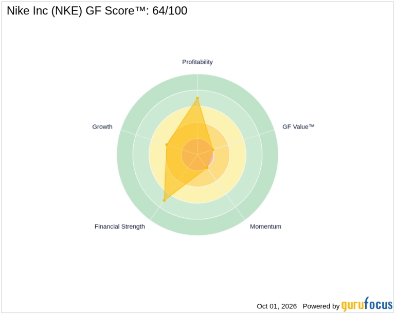 Nike (NKE) Faces Sales Headwinds in China and E-Commerce, Shares Drop After Q1 Results - GuruFocus