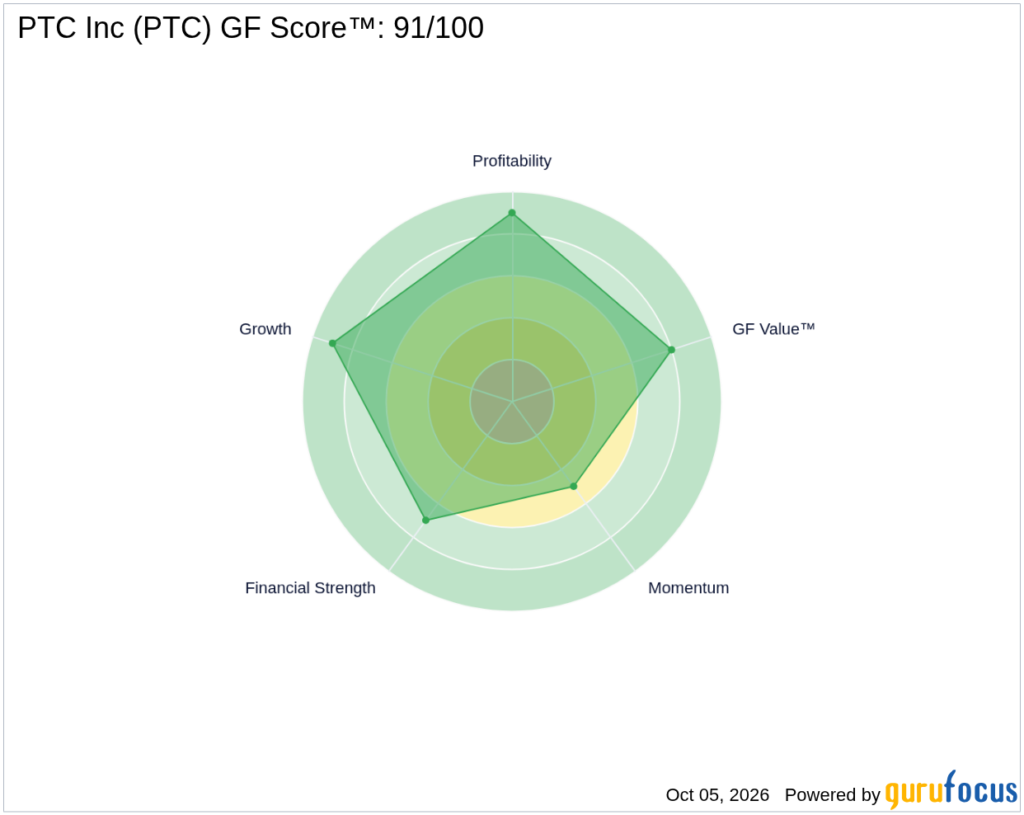PTC Downgraded by Loop Capital -- Price Target Raised to $205 - gurufocus.com