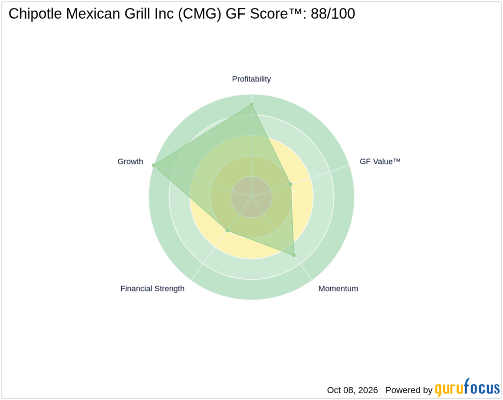 Starbucks Explores Acquisition of Chipotle (CMG) - GuruFocus