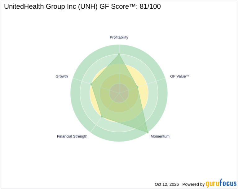 UnitedHealth Group (UNH) Set to Report Q3 Earnings Amid Dividend Focus and Market Interest - GuruFocus