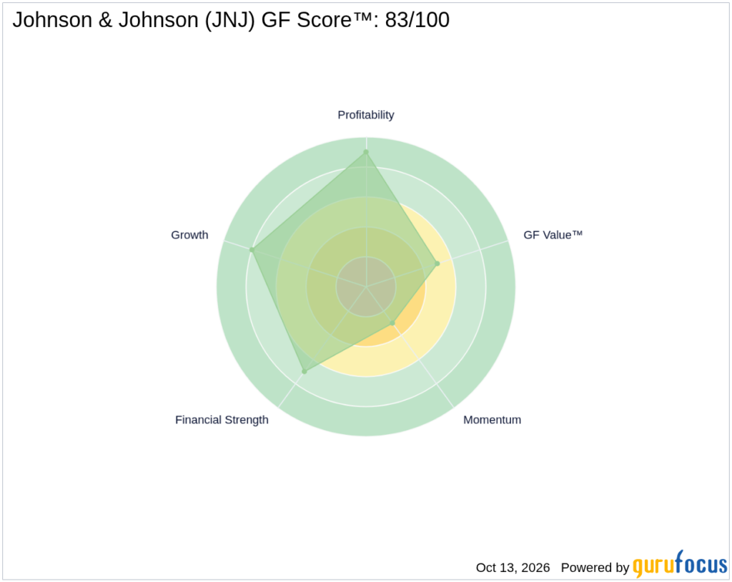Johnson & Johnson (JNJ) Shares Dip After Q3 Results and Raised 2 - GuruFocus
