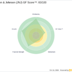 Johnson & Johnson (JNJ) Shares Dip After Q3 Results and Raised 2 - GuruFocus