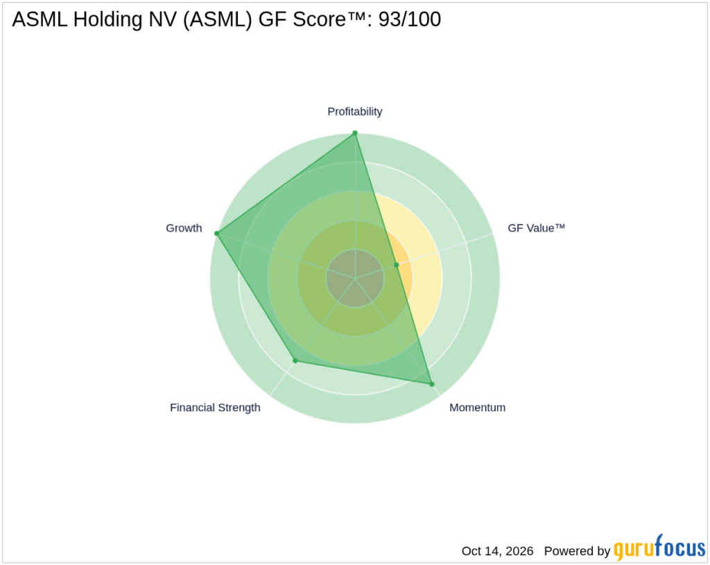 ASML Holding (ASML) Q3 Earnings Beat EPS Estimates but Revenue S - GuruFocus