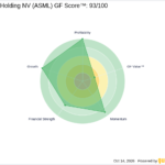 ASML Holding (ASML) Q3 Earnings Beat EPS Estimates but Revenue S - GuruFocus