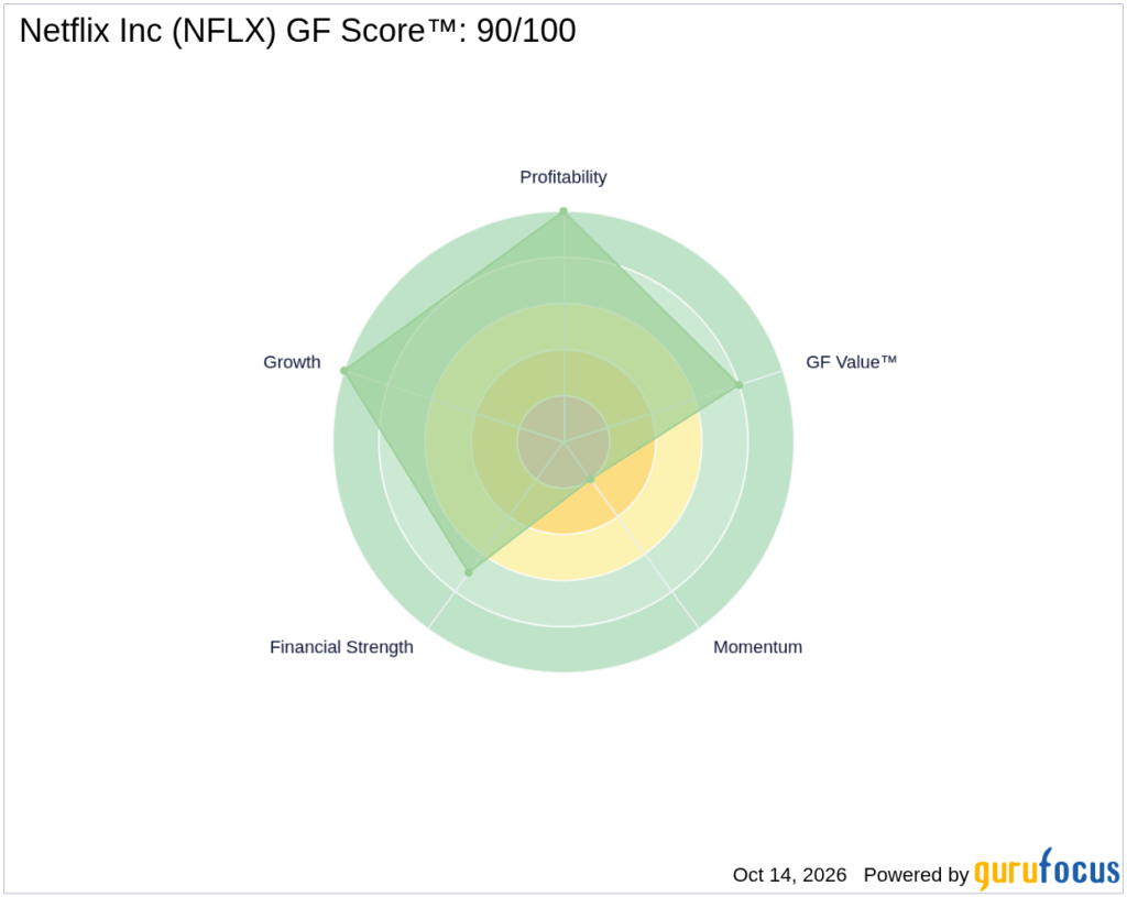 Netflix (NFLX) Futures Dip Amid Inflation Data; Shares Trade 31% Below GF Value™ - GuruFocus