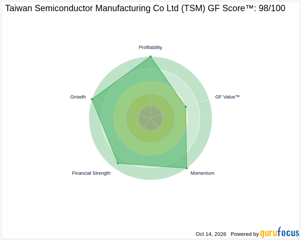 TSM: TSMC Faces High Expectations Ahead of Earnings Report - GuruFocus
