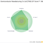 TSMC Declares NT$7.00 Quarterly Dividend; Shares Trade Above GF Value™ at $430 (TSM) - GuruFocus