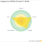 Proofpoint to Acquire Varonis Systems (VRNS) in $6.3 Billion All-Cash Deal - GuruFocus
