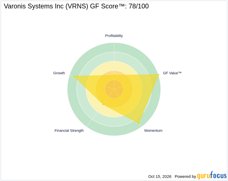 Proofpoint to Acquire Varonis Systems (VRNS) in $6.3 Billion All-Cash Deal - GuruFocus