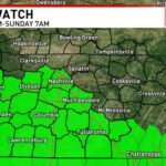 Flood watch issued for Middle Tennessee; Rain, wind arrive earlier Saturday morning - WZTV