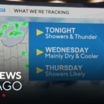Showers and thunder Tuesday night, mostly dry Wednesday - CBS News