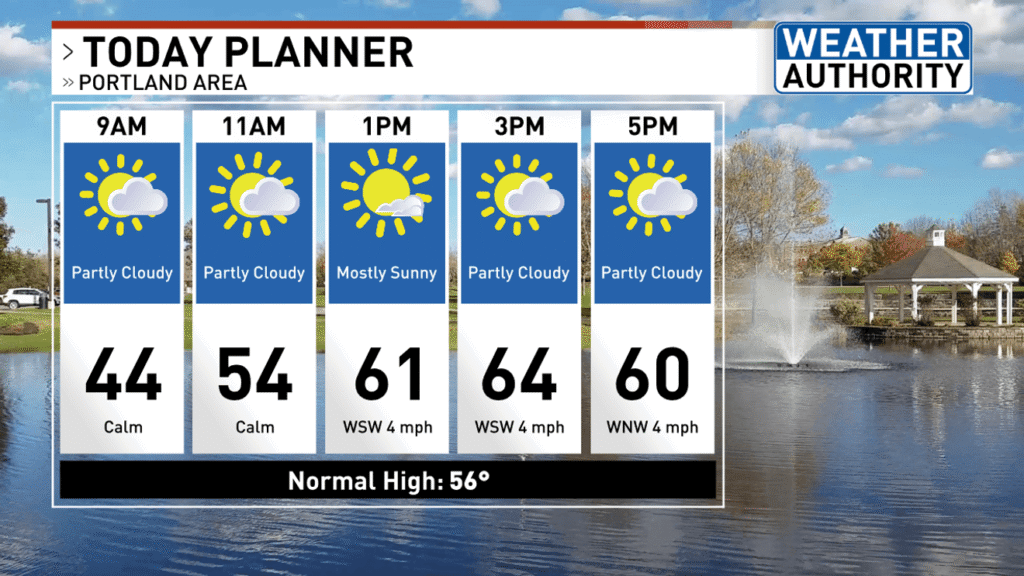 Final week of October brings sunshine and temperature swings across Maine - WGME