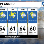 Final week of October brings sunshine and temperature swings across Maine - WGME