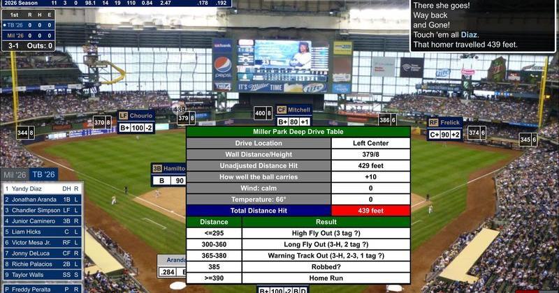 A screenshot of Yandy Diaz's leadoff home run in Game 2 of USA TODAY Sports' 2026 Simulated World Series. Diaz also had a go-ahead RBI single later in the Tampa Bay Rays' 5-2 victory. - The Lufkin Daily News