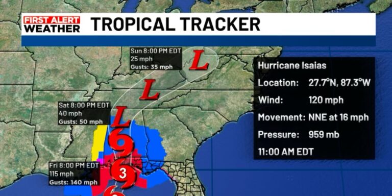FIRST ALERT WEATHER: Hurricane Isaias strengthens to major hurricane, closes in on Florida Panhandle - ABC7 WWSB