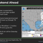 Tropical Storm Isaias could bring Nashville much-needed rain. Will it ease the drought? - The Tennessean