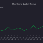 Bloom Energy (NYSE:BE) beats expectations in strong Q3 2026, guides for strong full-year sales - StockStory