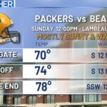 Great football weather with a significant cooldown on the way - WBAY
