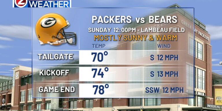 Great football weather with a significant cooldown on the way - WBAY