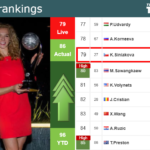 LIVE RANKINGS. Siniakova improves her rank prior to fighting against Linette in Osaka - Tennis Tonic