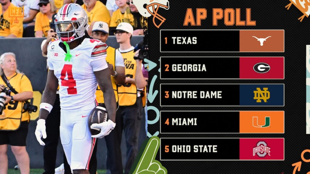 AP College Football Poll 2026 Week 6 Rankings Released with Top Risers and Fallers - Bleacher Report