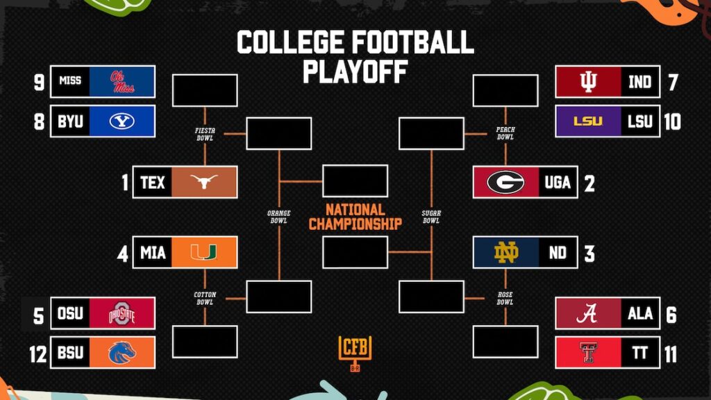 CFP Playoff Bracket, Scenarios and Bowl Projections After 2026-27 Week 6 AP Rankings - Bleacher Report