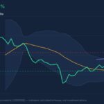 ABNB Stock Technicals: Gains 0.24% on Thursday, Momentum Weakens - JournalArta