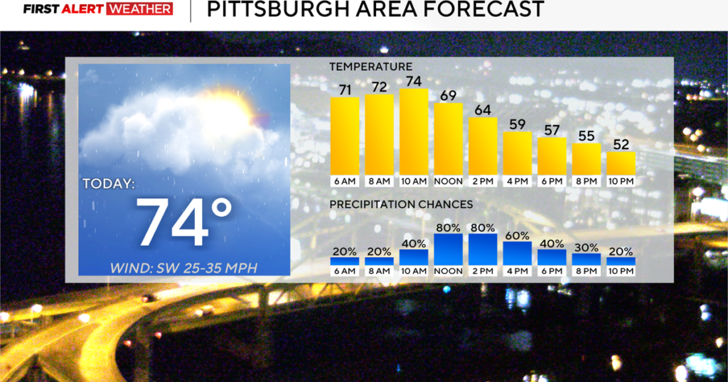 Storm chances will move through the Pittsburgh area today - CBS News