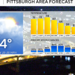 Storm chances will move through the Pittsburgh area today - CBS News
