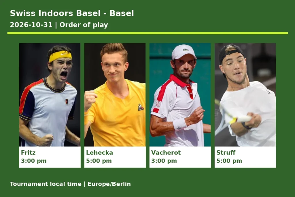PREDICTION, PREVIEW, H2H: Fritz, Lehecka, Vacherot and Struff to play on Center Court on Saturday – Swiss Indoors Basel - Tennis Tonic