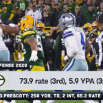 Packers vs. Lions live updates, inactives, where to watch: NFC North rivals meet as Josh Jacobs makes season debut, Brian Branch returns in Week 7 - Yahoo Sports