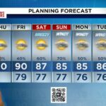 Local 10 Weather Video Forecast: 10/15/26 Morning Edition - WPLG Local 10