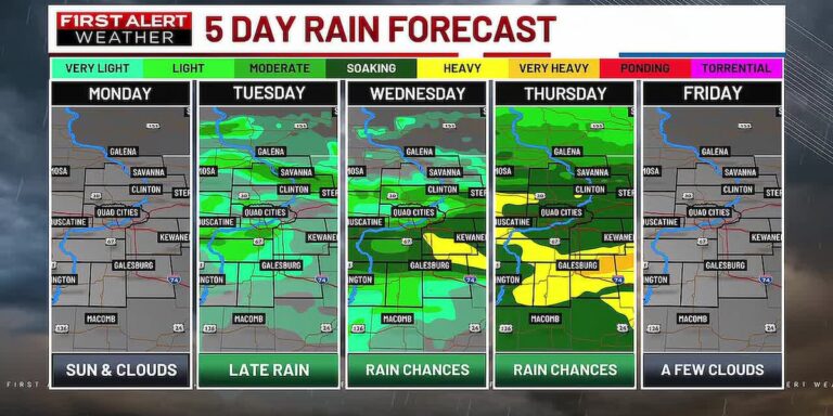 Your First Alert Forecast - KWQC